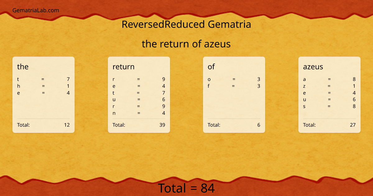 the return of azeus in reversedReduced Gematria